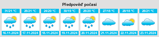 Výhled počasí pro místo Lamphun na Slunečno.cz