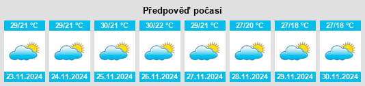 Výhled počasí pro místo Changwat Kanchanaburi na Slunečno.cz