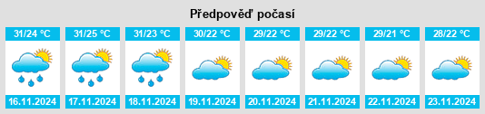 Výhled počasí pro místo Kanchanaburi na Slunečno.cz