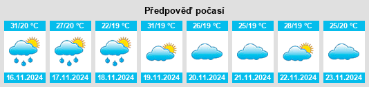 Výhled počasí pro místo Dok Kham Tai na Slunečno.cz