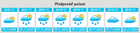 Výhled počasí pro místo Chiang Mai Province na Slunečno.cz