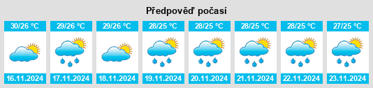 Výhled počasí pro místo Chawang na Slunečno.cz