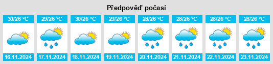 Výhled počasí pro místo Nuea Khlong na Slunečno.cz