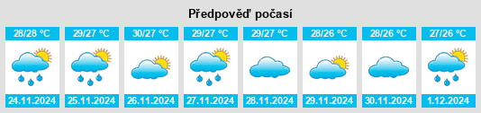 Výhled počasí pro místo Bang Saphan Noi na Slunečno.cz