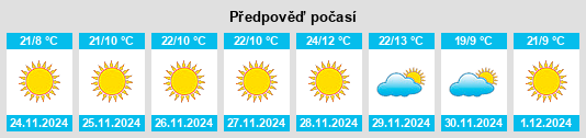 Výhled počasí pro místo Zahedan na Slunečno.cz