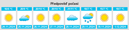 Výhled počasí pro místo Tāybād na Slunečno.cz