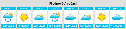 Výhled počasí pro místo Sarakhs na Slunečno.cz