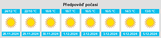 Výhled počasí pro místo Khāsh na Slunečno.cz