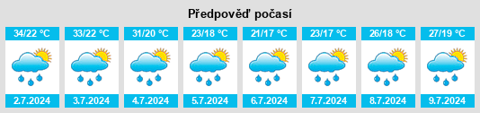 Výhled počasí pro místo Rawala Kot na Slunečno.cz
