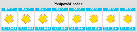 Výhled počasí pro místo Rawala Kot na Slunečno.cz