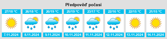 Výhled počasí pro místo Utmanzai na Slunečno.cz