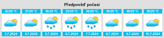 Výhled počasí pro místo Umarkot na Slunečno.cz