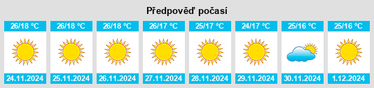 Výhled počasí pro místo Ubauro na Slunečno.cz