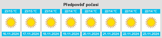 Výhled počasí pro místo Topi na Slunečno.cz