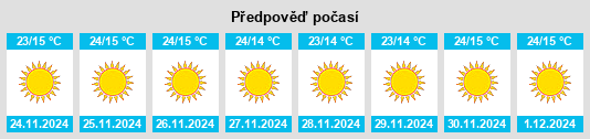 Výhled počasí pro místo Taunsa na Slunečno.cz