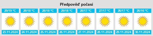 Výhled počasí pro místo Sobhodero na Slunečno.cz