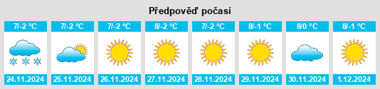 Výhled počasí pro místo Skardu na Slunečno.cz