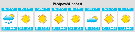 Výhled počasí pro místo Shinpokh na Slunečno.cz