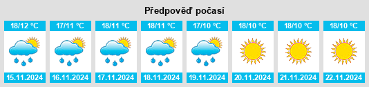 Výhled počasí pro místo Saidu Sharif na Slunečno.cz