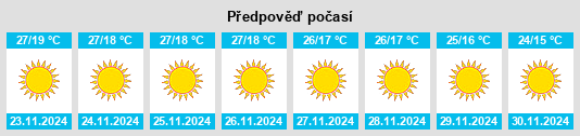 Výhled počasí pro místo Rohri na Slunečno.cz