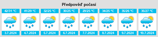 Výhled počasí pro místo Rawalpindi na Slunečno.cz