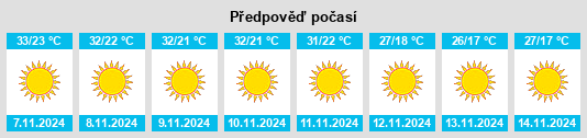 Výhled počasí pro místo Ratodero na Slunečno.cz