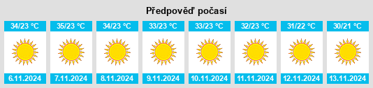 Výhled počasí pro místo Ranipur na Slunečno.cz