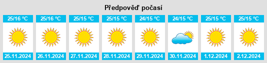 Výhled počasí pro místo Rajanpur na Slunečno.cz