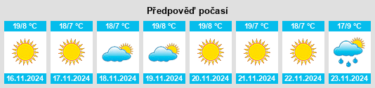 Výhled počasí pro místo Qila Saifullah na Slunečno.cz