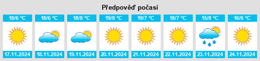 Výhled počasí pro místo Qila Abdullah na Slunečno.cz