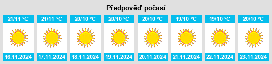 Výhled počasí pro místo Pūnch na Slunečno.cz