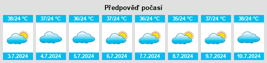 Výhled počasí pro místo Panjgur na Slunečno.cz