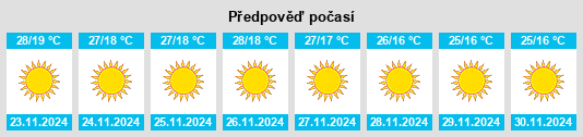 Výhled počasí pro místo Naudero na Slunečno.cz