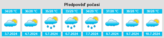 Výhled počasí pro místo Nabisar na Slunečno.cz