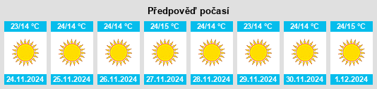 Výhled počasí pro místo Muzaffargarh na Slunečno.cz