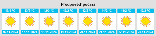 Výhled počasí pro místo Murree na Slunečno.cz