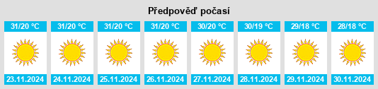 Výhled počasí pro místo Mirwah Gorchani na Slunečno.cz