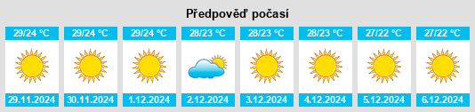 Výhled počasí pro místo Mirpur Sakro na Slunečno.cz