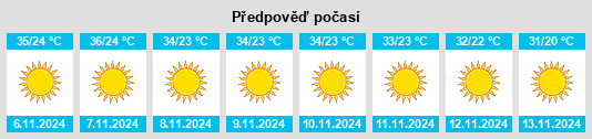 Výhled počasí pro místo Mehar na Slunečno.cz