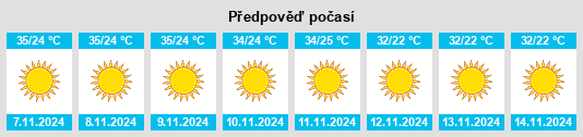 Výhled počasí pro místo Matli na Slunečno.cz