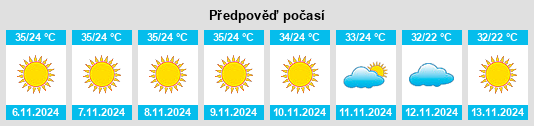 Výhled počasí pro místo Matiari na Slunečno.cz