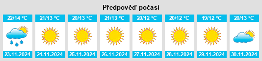 Výhled počasí pro místo Mardan na Slunečno.cz