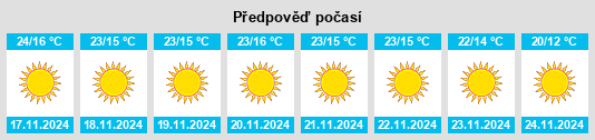 Výhled počasí pro místo Mangla na Slunečno.cz