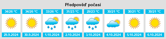 Výhled počasí pro místo Mandi Bahauddin na Slunečno.cz