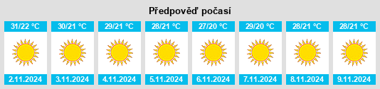 Výhled počasí pro místo Mamu Kanjan na Slunečno.cz