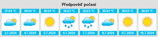 Výhled počasí pro místo Loralai na Slunečno.cz
