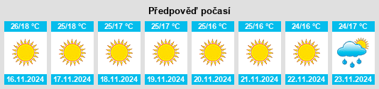 Výhled počasí pro místo Layyah na Slunečno.cz