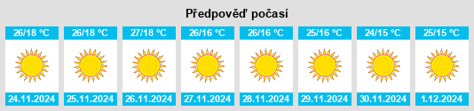 Výhled počasí pro místo Lakhi na Slunečno.cz