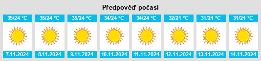 Výhled počasí pro místo Kotri na Slunečno.cz