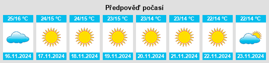 Výhled počasí pro místo Kot Mumin na Slunečno.cz